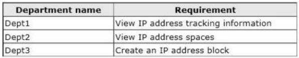 B. No Answer: A 18. DRAG DROP Your network contains an Active Directory domain named contoso.com. The domain contains an IP Address Management (IPAM) server.