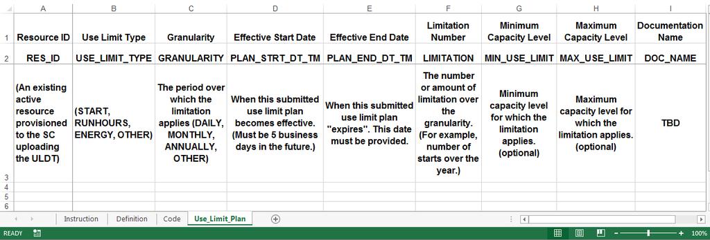 Use Limit Plan Data Template (ULDT) Example New template is posted to release planning page New