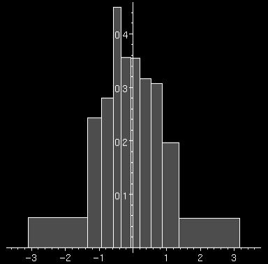 histogram equalization Proportional k-interval