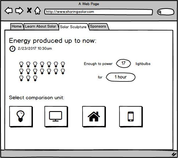 Wireless Communication Subsystem Website Displays energy produced by the sculpture. ISOTYPE design to maximize public understanding.