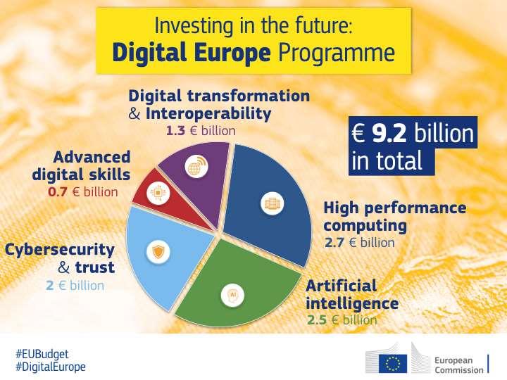 EuroHPC in the next MFF (2021-2027) Digital