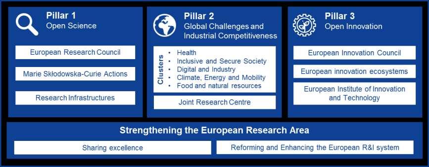 EuroHPC in the next MFF (2021-2027) Commission proposal for Horizon Europe THE