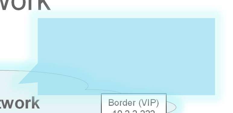 Multisite Inter Site Network Border (VIP) 10