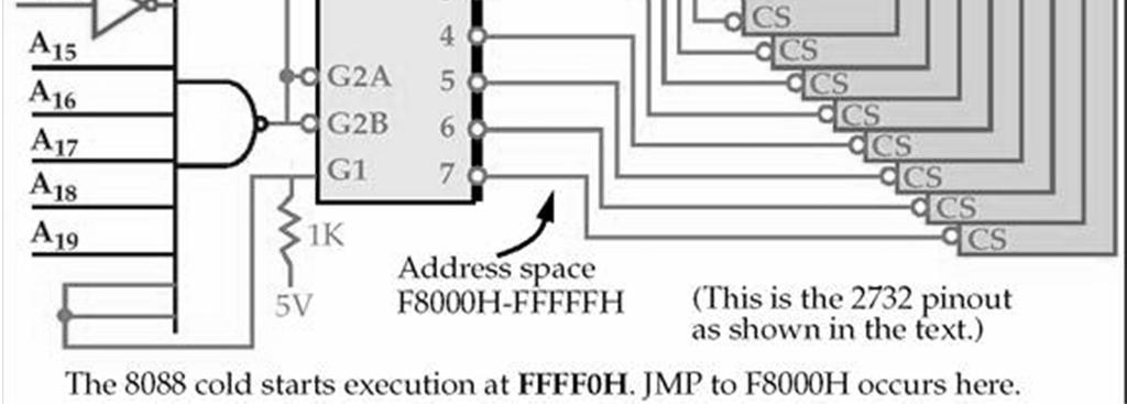 . 7: FF00-FFFFF EPROM access
