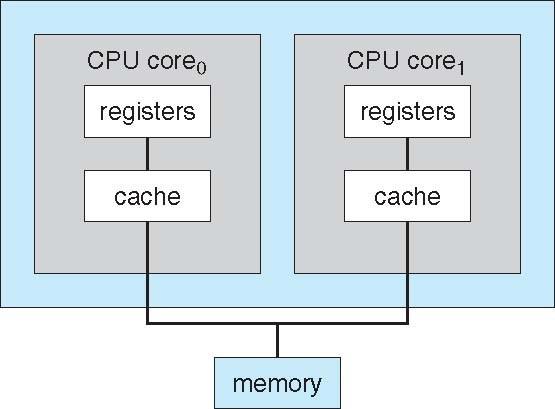 A Dual-Core Design Multi-chip and multicore Systems containing all chips