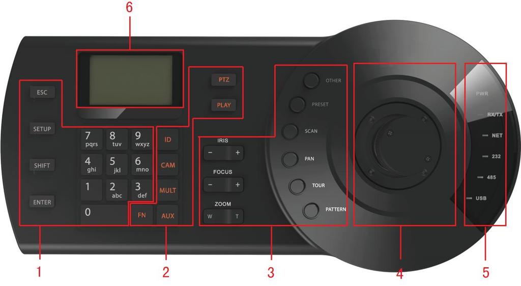 Functionality SN Note Icon Button Name Function 1 General function panel ESC ESC Cancel current operation In playback mode, click this key to go back dynamic surveillance mode.