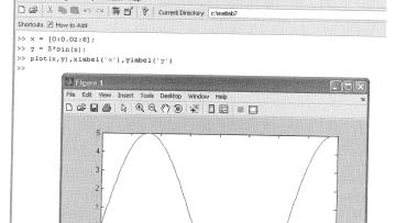 Plotting Graphics window Appears in Desktop when a plot is generated Plotting Simple