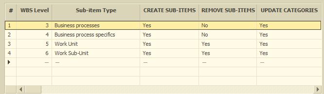 Select Yes to create a new sub-item for each new WBS element.