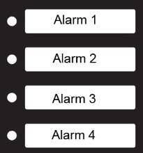 Steady: active, acknowledged alarm(s) present. Additional alarm indication LEDs: Flashing: active, non-acknowledged alarm(s) where output A or B is configured to LED 1, 2, 3 or 4.