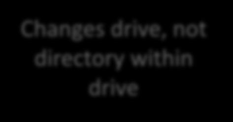 directory within drive