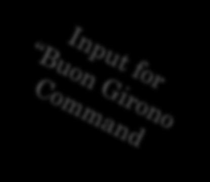 Command comes from File