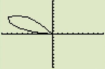 From your window menu, adjust θ min and θ max so that your graph looks like the graph below. What value of θ min and θ max did you use? 73.