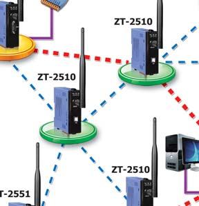 Mesh Network Wireless transmission is