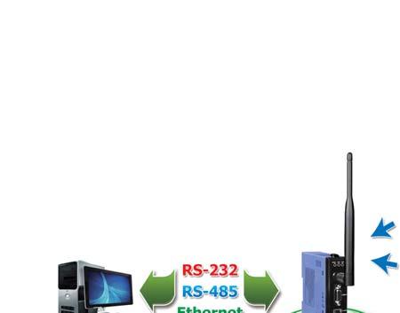 RS-485 Slave (Router) 11 dbm ZT-2570