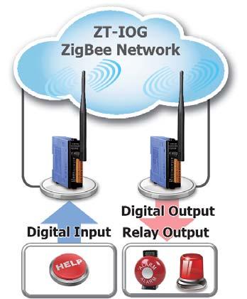 ZigBee I/O Group Module (Full Function): The ZT-20xx-IOG is a self-controller that no programming and no dealing with the wireless communication interference needs, but can quickly establish, monitor