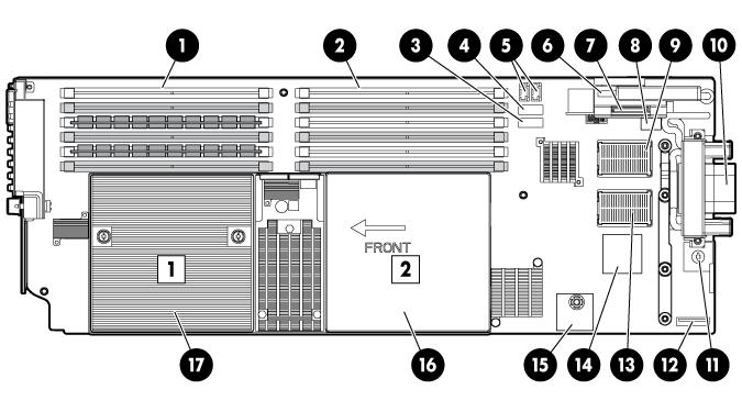 System board components Item Description 1 Processor 1 DIMMs (6) 2 Processor 2 DIMMs (6) 3 SATA connector 2 4 SATA connector 1 5 Hard drive power connectors (2) 6 USB connector 7 SD card slot 8