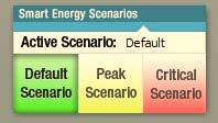 Using Load Control and Price Scenarios The scenario buttons on the bottom-left of the ZeD GUI shown in Figure 15, let the user simulate changing the energy management parameters by the utility
