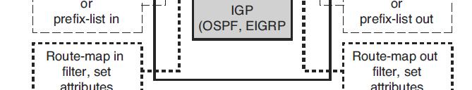 be accepted into the IP routing table.