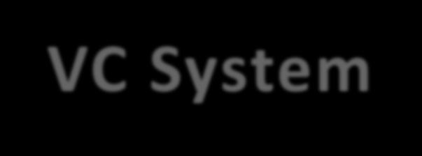VC System Components of VC System