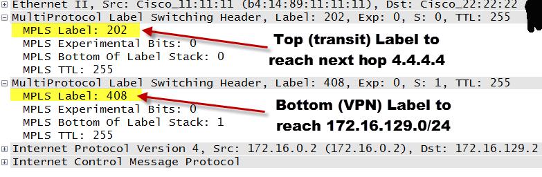 VPN Label Assignments R1 imposes two labels Top label is transit label