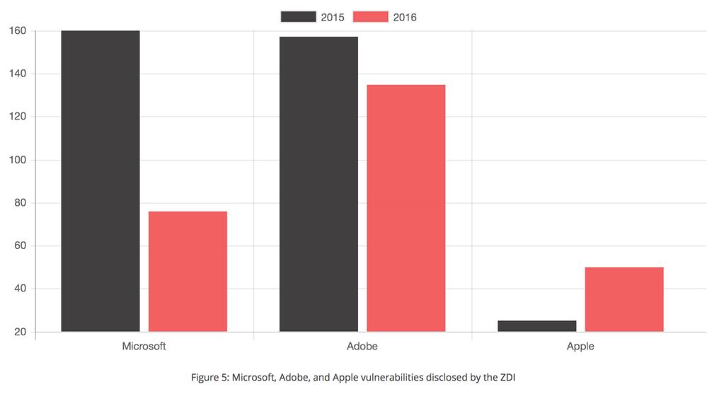 ADOBE AND APPLE WILL OUTPACE MICROSOFT IN