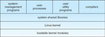 The Linux System Linux Distributions Linux uses many tools developed as part of Berkeley s BSD operating system, MIT s X Window System, and the Free Software Foundation's GNU project The min system