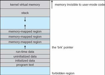 Virtual Memory (Cont.
