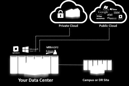 Solution Showcase: The Veritas Resiliency Platform 6 A Unified Architecture for Availability Across Data Centers and Clouds IT organizations are embracing the cloud for various data protection and