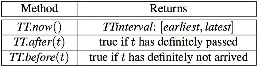TrueTime API Basic idea Transactions are ordered by timestamps that correspond to real time In order to maintain consistency