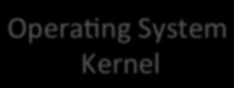 the kernel to switch from user mode Ø When the system call finishes, processor returns to the user program and runs in user mode.