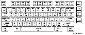 Lab 5 Keyboard scancodes Scancode F0