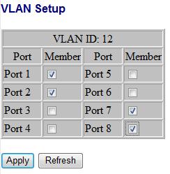 However, all the network devices are still plugged into the same switch physically. Port Segmentation (VLAN) Configuration VLAN ID: ID of configured VLAN (1-4096, no leading zeroes).