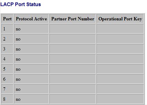 English Manual English 23 LACP Status LACP Aggregation Overview Figure 2-3-1 Port: The port number.