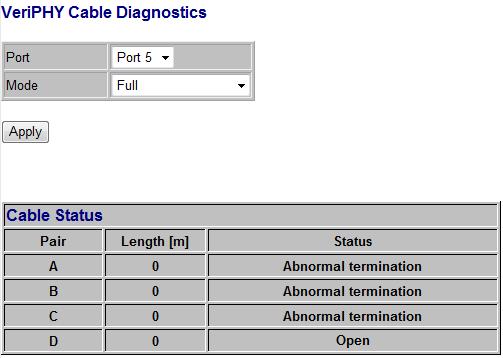 Cable Diagnostics: Cable diagnostics is performed on a per-port basis.