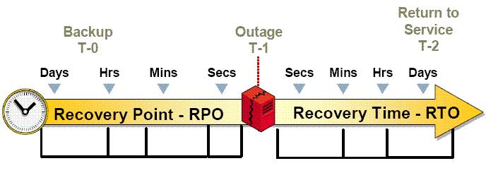 A. RTO 2 hours, RPO 20 minutes, Granular Recovery Technology enabled B. RTO 20 minutes, RPO 2 hours, Granular Recovery Technology enabled C.