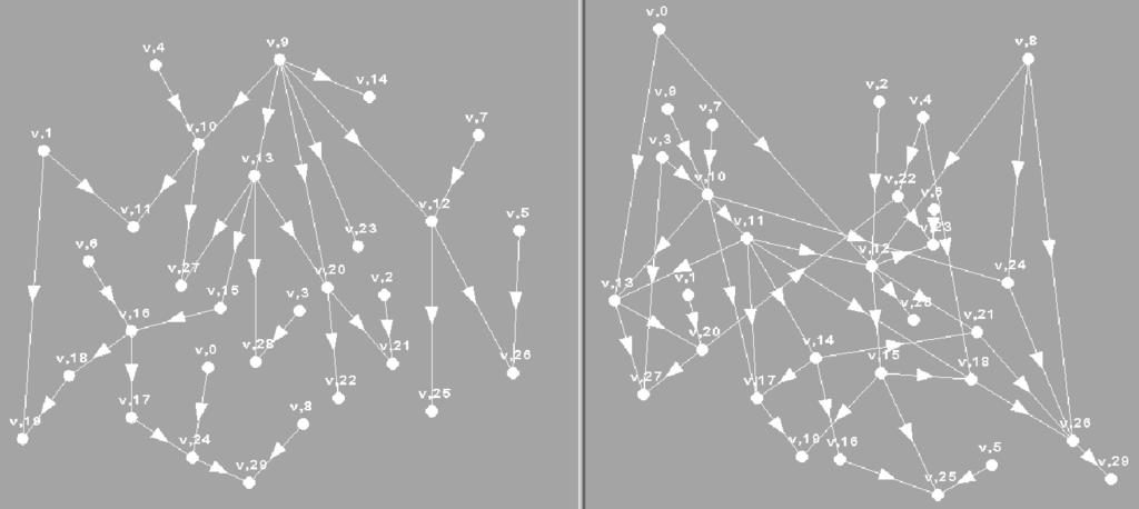 Figure 1: Left: a single-rooted tree simulated with (10, 1, 1). Right: a multirooted tree simulated with (30, 10, 2). Figure 2 (left) is a multiply connected DAG with a few undirected cycles.