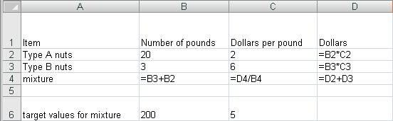 As usual, it s apparent that the two numbers we plucked from the air do not solve the problem we have the wrong total weight of mixture (23 pounds versus 200 desired) and also the wrong dollars per