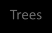 Trees Def. An undirected graph is a tree if it is connected and does not contain a cycle. Theorem. Let G be an undirected graph on n nodes. Any two of the following statements imply the third.
