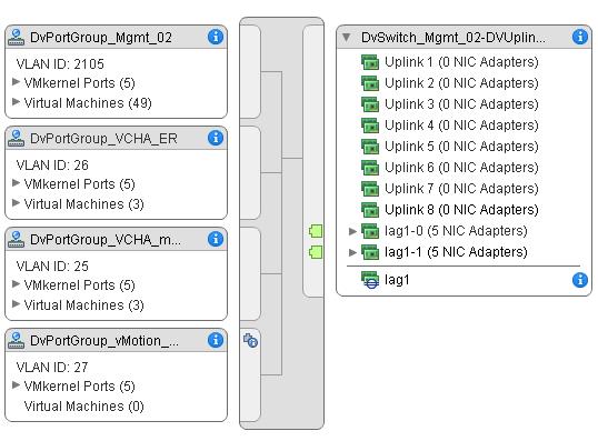 Management VDS and infrastructure VDS in management cluster By default, LACP is not added automatically within VDS.