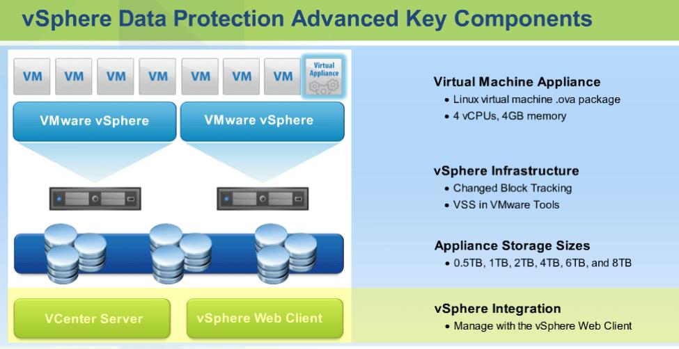 3 Business continuity and disaster recovery using VMware 3.