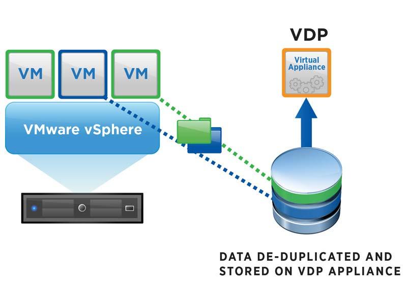 VM backup using VDP The VDP appliance communicates with the vcenter server to make a snapshot of the.vmdk files within the virtual machine.