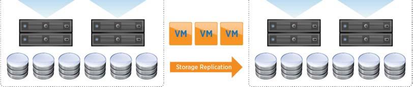 By default, the vsphere Data Protection appliance keeps two system checkpoints.