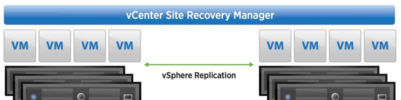 VMware vsphere Replication TM with VMware vcenter Site Recovery Manager TM and Virtual SAN 3.