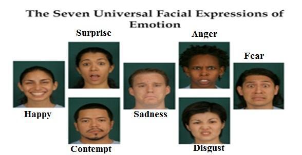 Facial Expression Detection Using Implemented (PCA) Algorithm Dileep Gautam (M.