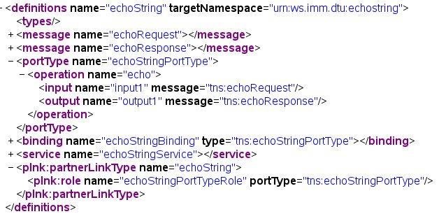 EchoString process: WSDL file A Simple Example: Echo String (II) The elements of a WSDL file Interface The usual WSDL elements (types, messages, port types,.