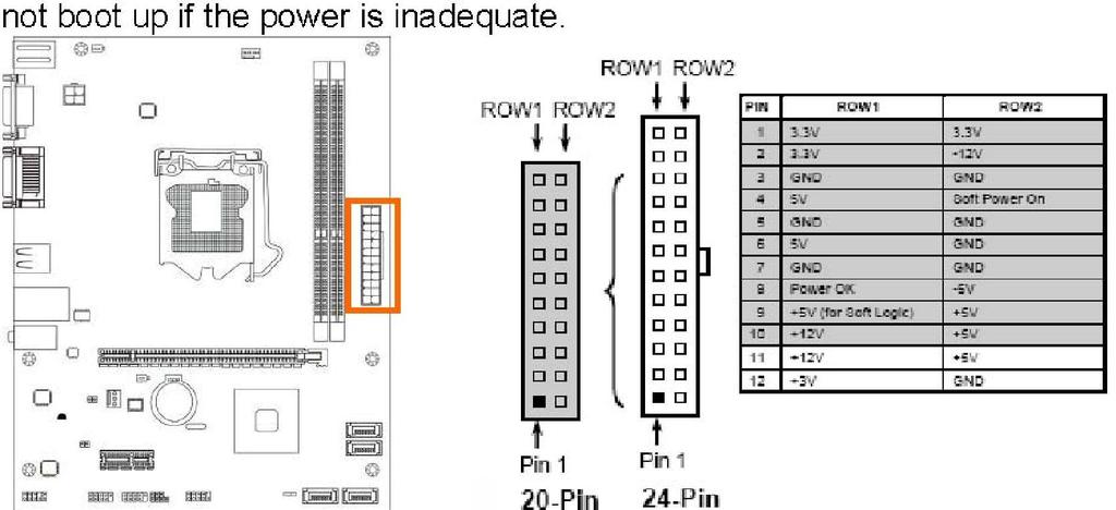 ** If you are using a 20-pin power plug, please refer to Figure1 for power supply connection.