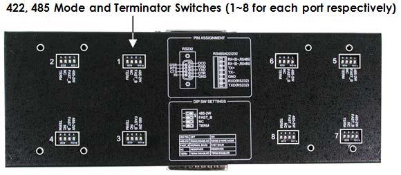Pin 1: Pin 2: Pin 3 Pin 4 To enable RS485 2-wire mode (when ON), set it OFF for either RS485 4-wire or RS422 mode. The switch is nothing about the RS232 mode.