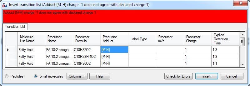 There is an intentional error in the transition list: charge is given as 1, but the adduct is [M-H].