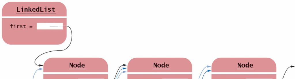 Adding a Node to the Middle of a