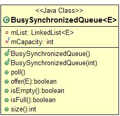 The BusySynchronizedQueue class showcases Java built-in synchronization mechanisms Java Synchronized Methods class BusySynchronizedQueue<E> implements BoundedQueue<E> { private LinkedList<E> mlist;